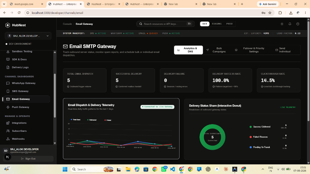 Step 4: Live Email Telemetry, DNS Records & Deliverability