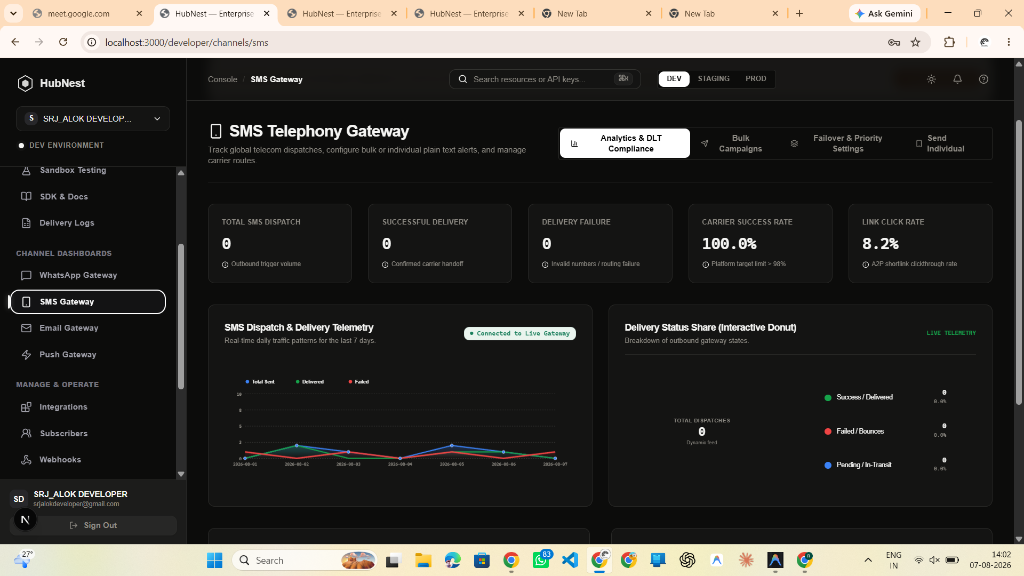 Step 4: Live SMS Telephony Analytics & Carrier Success Rate