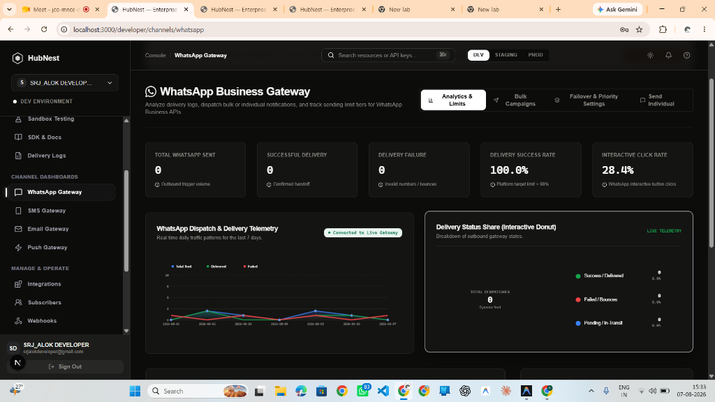 Step 5: Live WhatsApp Telemetry, Limits & Click Rates