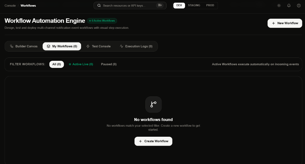 Step 1: Open Workflows Console & Click + New Workflow
